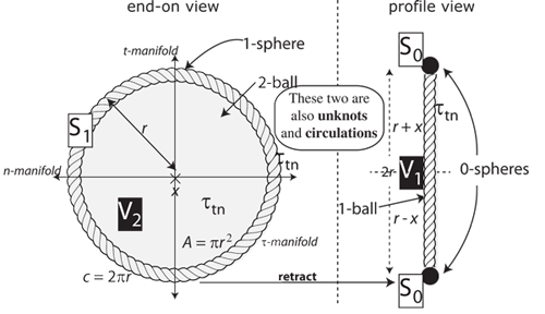 Figure 17: Step-ups and step-downs