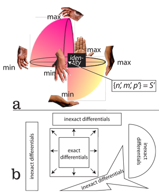 Figure 48: Divergence curl definitions