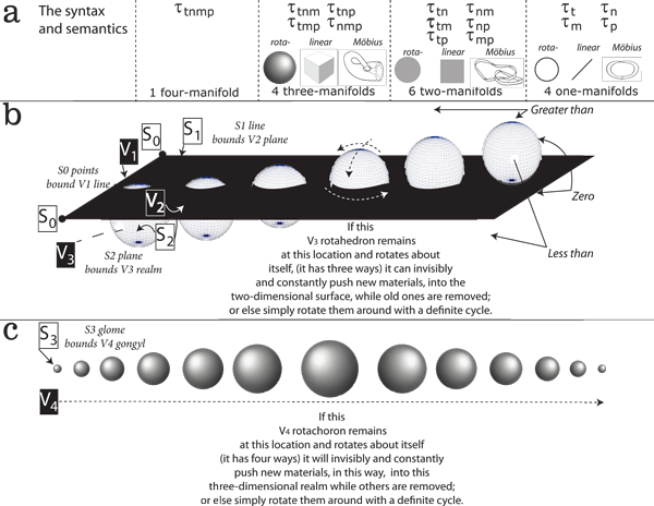 Figure 24: The bioinformatics grammar