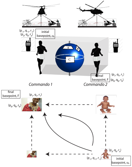 Figure 12: Levi-Civita parallelogramoids