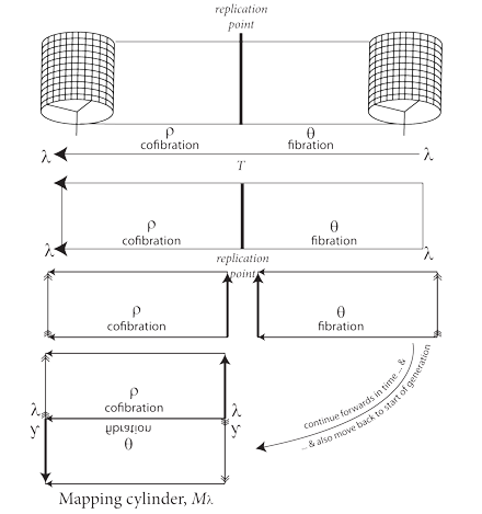 Figure 7: Creating a mapping cylinder