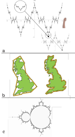 Figure 42: Replicating self-similarities